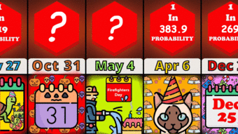 Uncover the uniqueness of your birthdate - take the quiz!